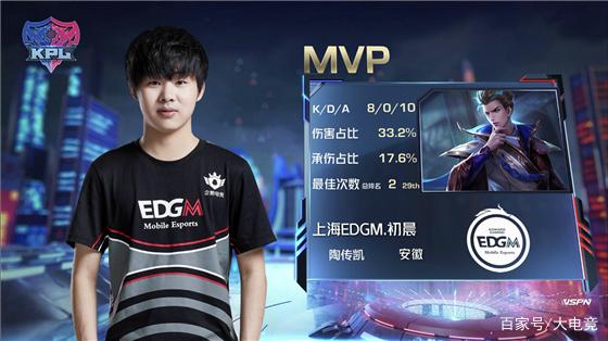 的代名词 的代名词