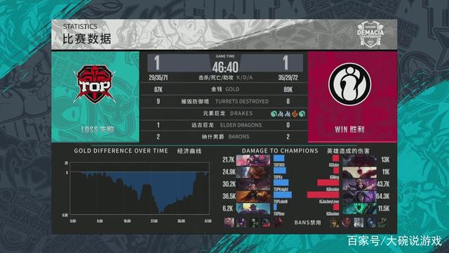 普通的回归