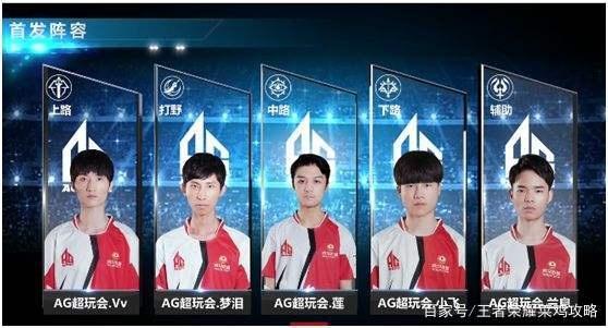 率与收藏率